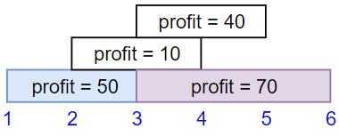 示例1