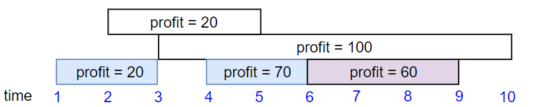 示例2